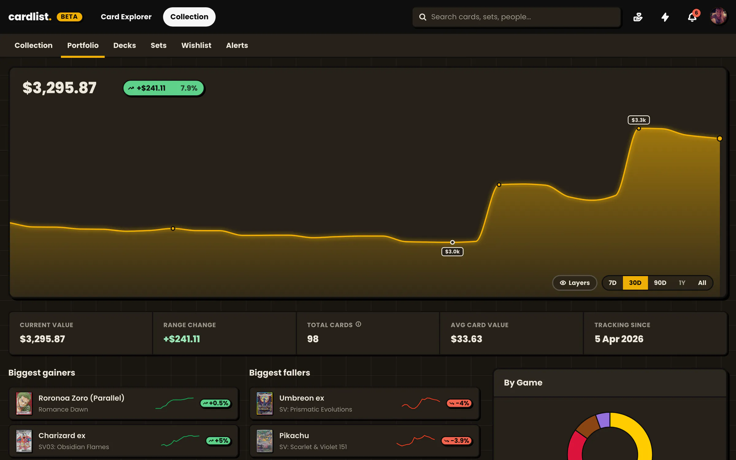 An example portfolio over 30 days, with its value graph, biggest gainers and fallers and the total by game